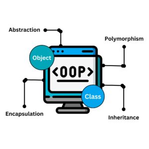 What is OOP (Class 12)