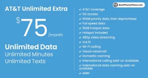 Best Phone Plans in USA