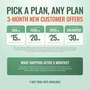 Best Phone Plans in USA