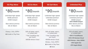 Best Phone Plans in USA