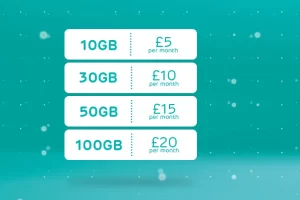 Best SIM Only Deals in UK