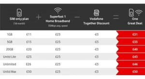Best Mobile Phone Plans in UK (2026)