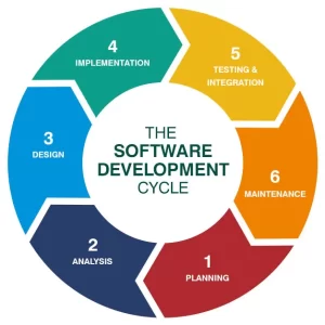 Software Process Model